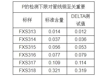 手持合金分析儀， 金屬鋼材成分分析儀